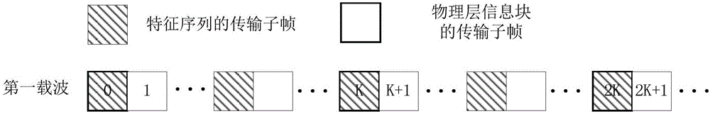 Method and apparatus for communication on non-authorized frequency band