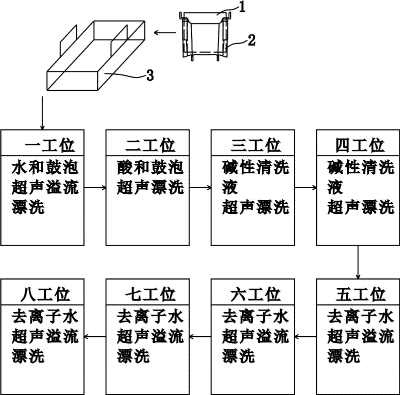 Cut/ground silicon wafer surface cleaning method