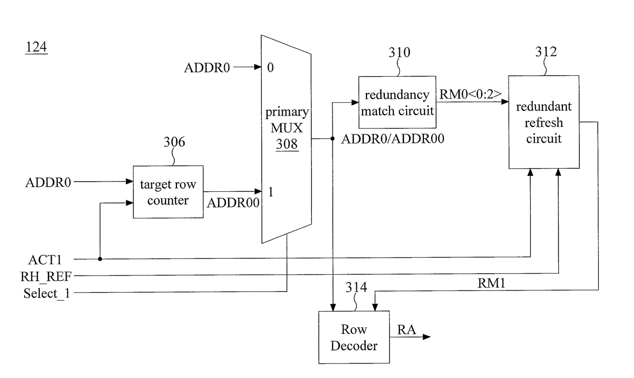 Dram circuit, redundant refresh circuit and refresh method