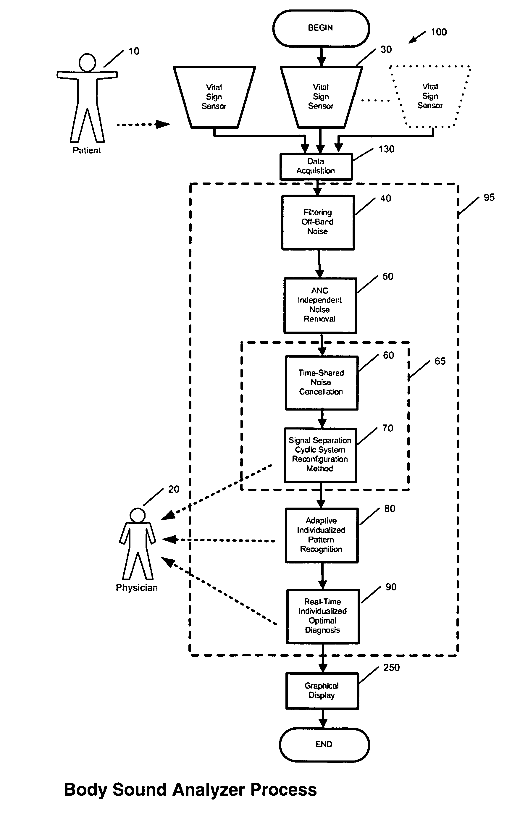 Method and system for continuous monitoring and diagnosis of body sounds