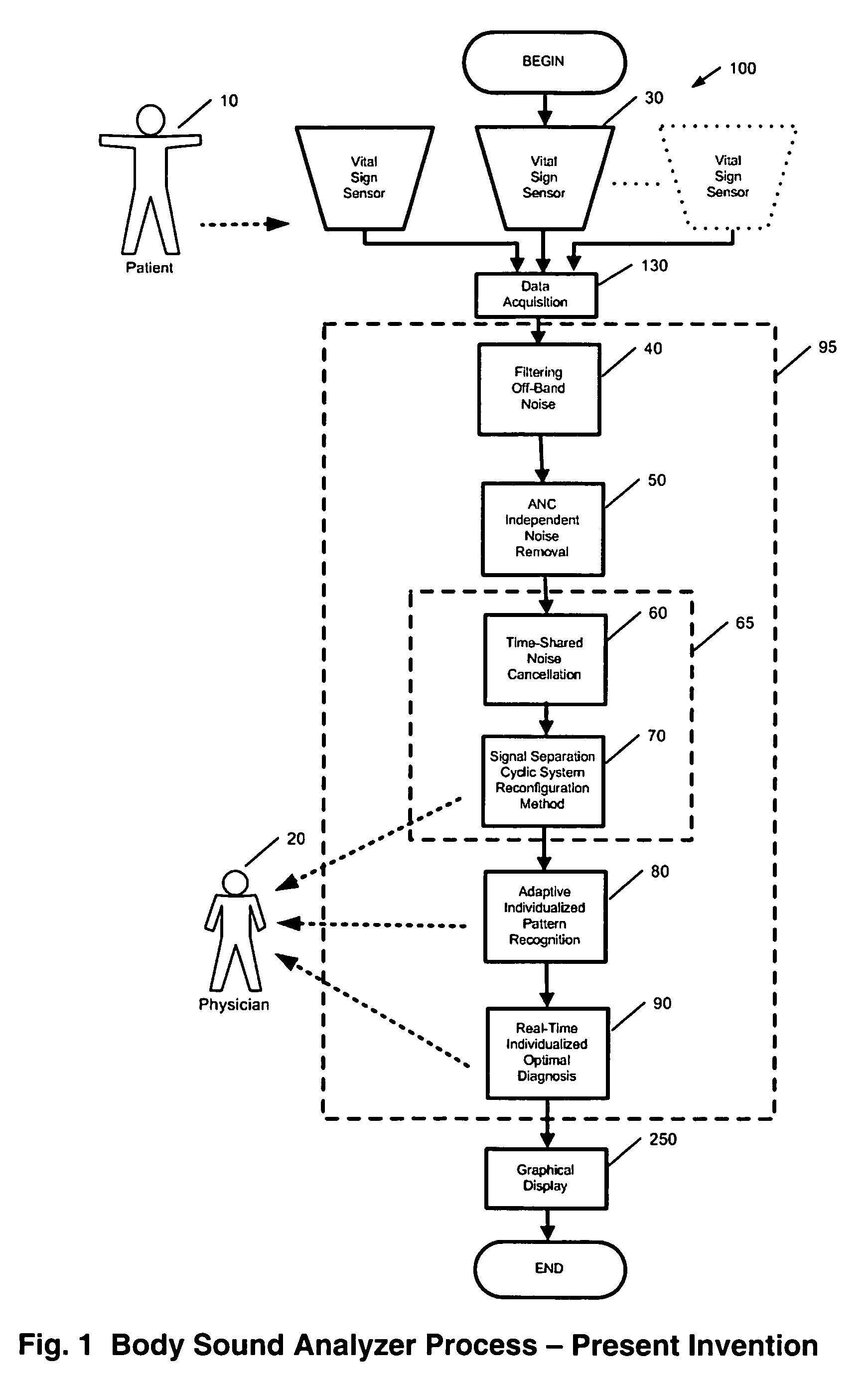 Method and system for continuous monitoring and diagnosis of body sounds