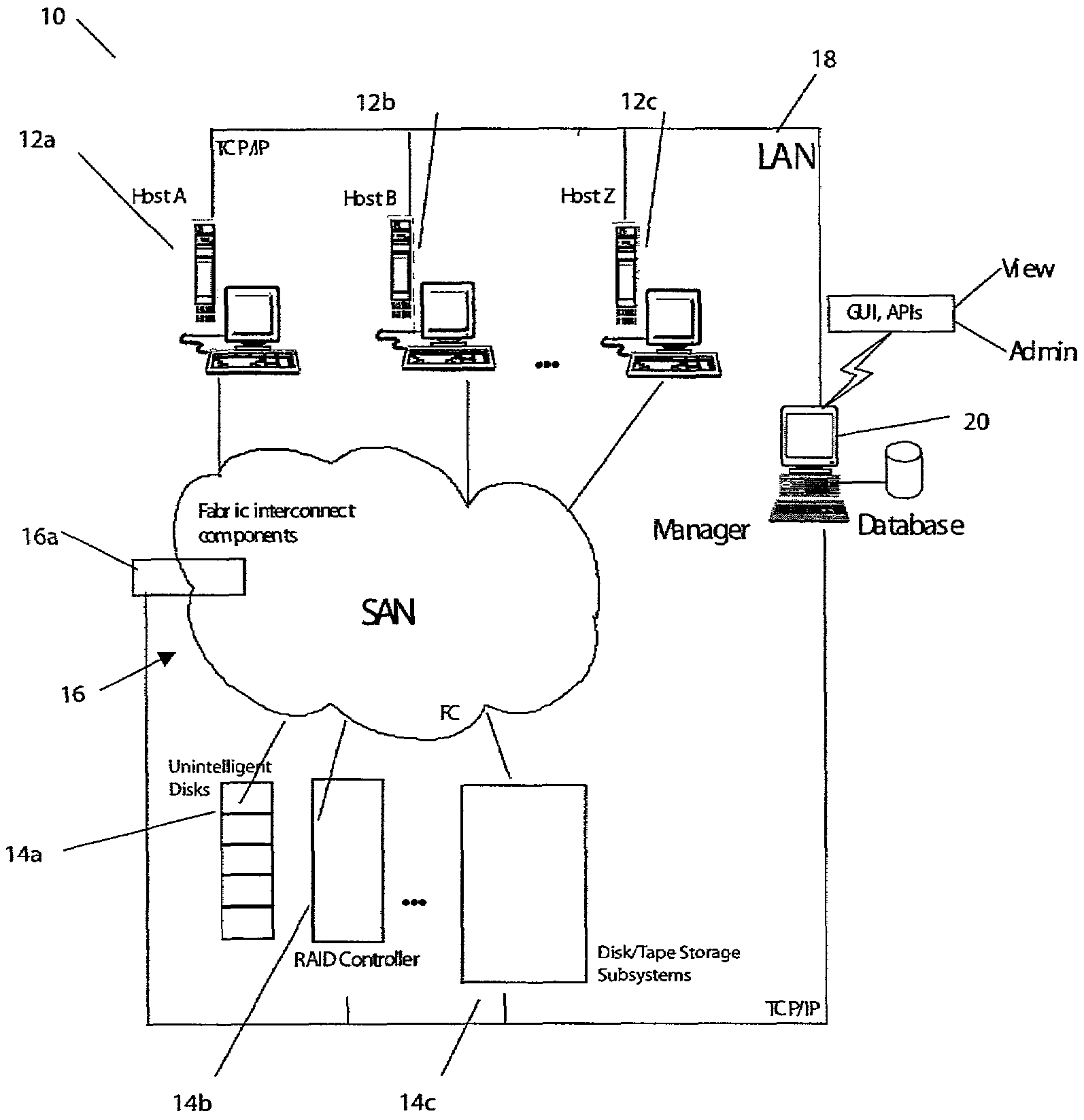 Storage area network methods and apparatus for communication and interfacing with multiple platforms