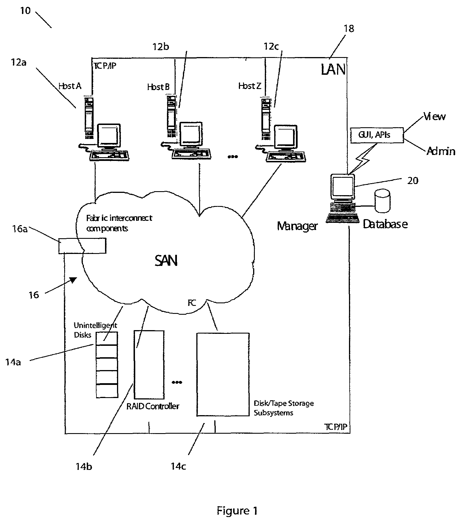 Storage area network methods and apparatus for communication and interfacing with multiple platforms