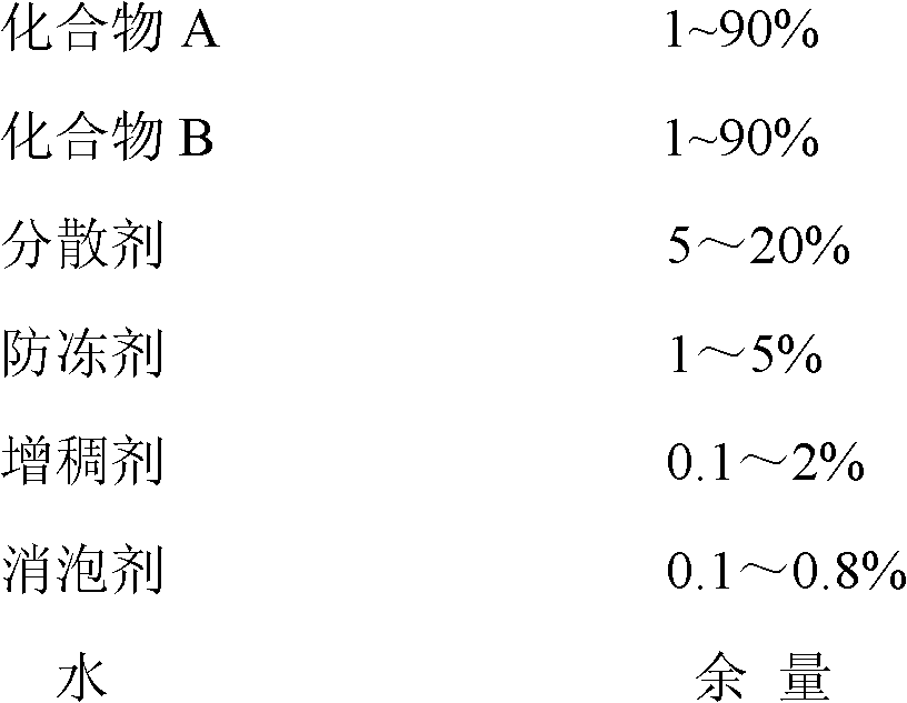 Sterilizing composition containing Cyflufenamid