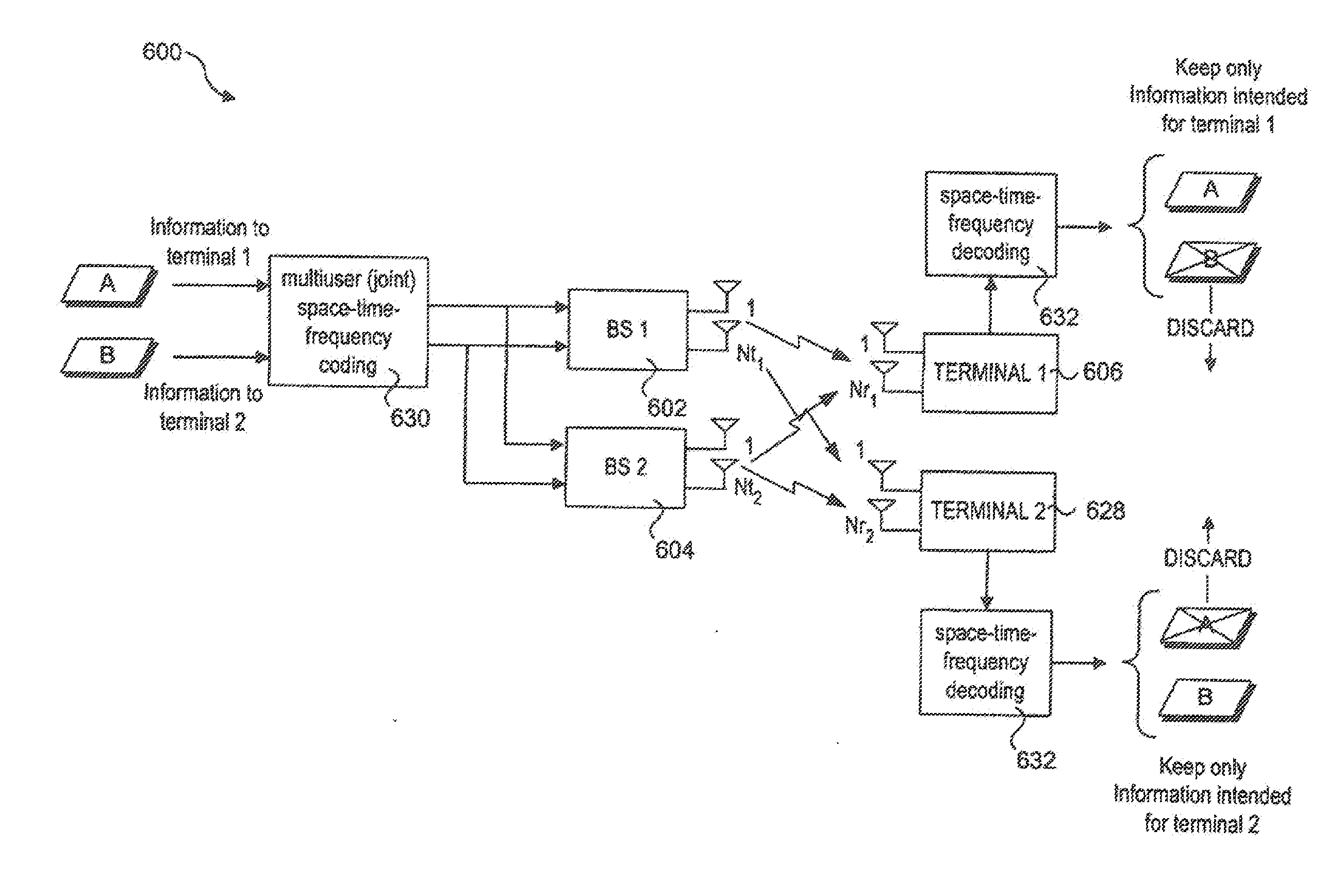 Cooperative MIMO in multicell wireless networks