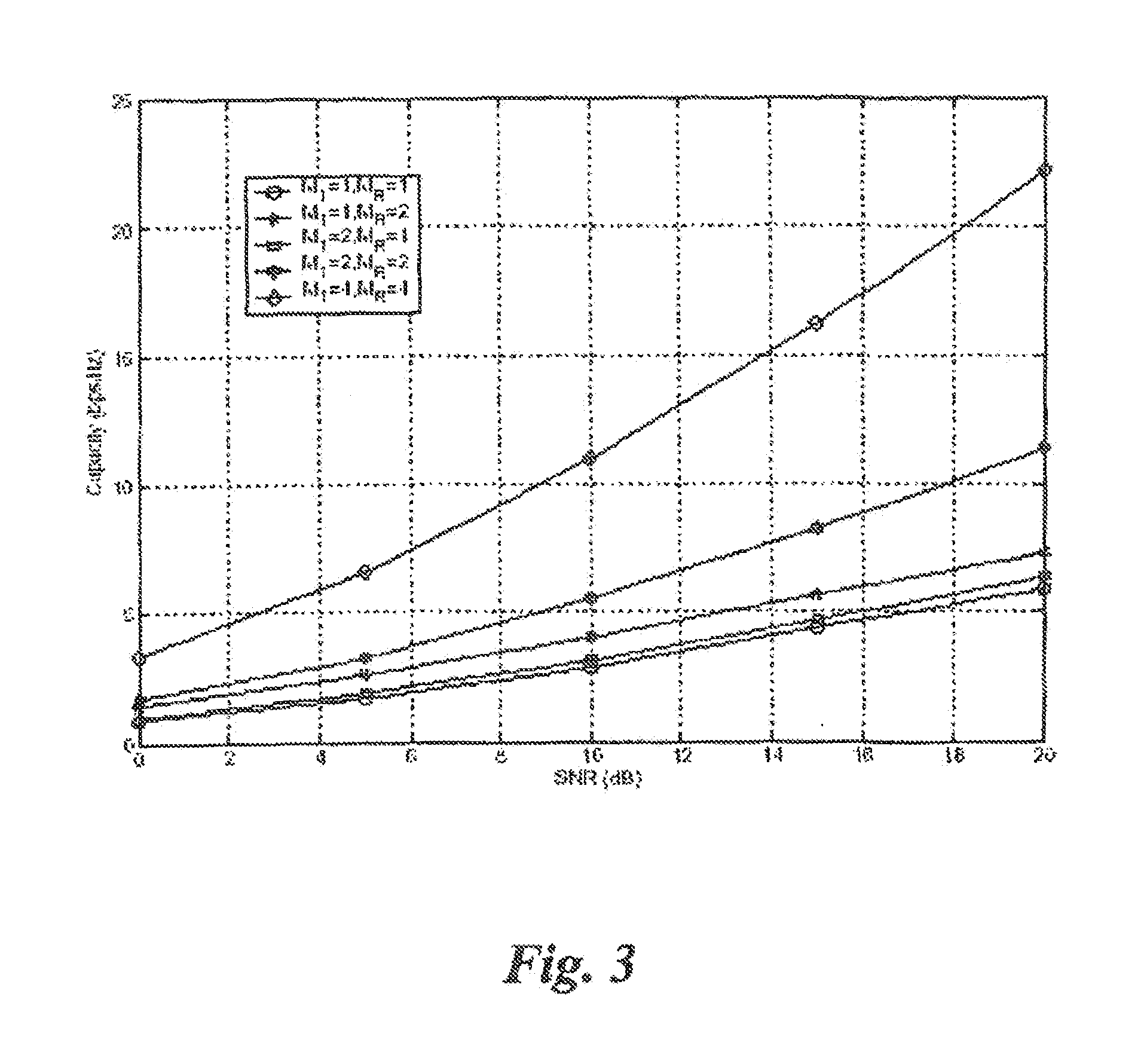 Cooperative MIMO in multicell wireless networks