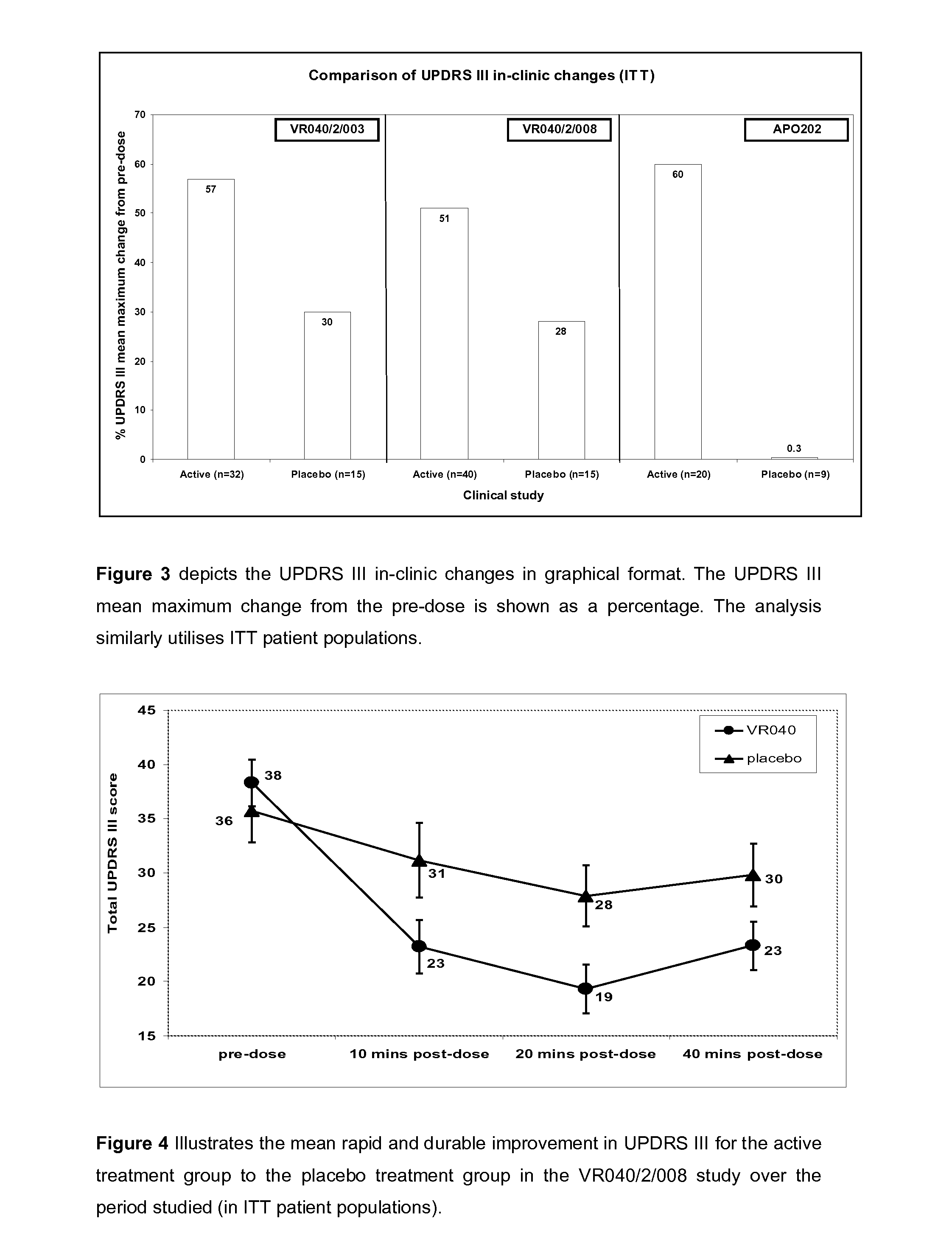 Compositions and uses