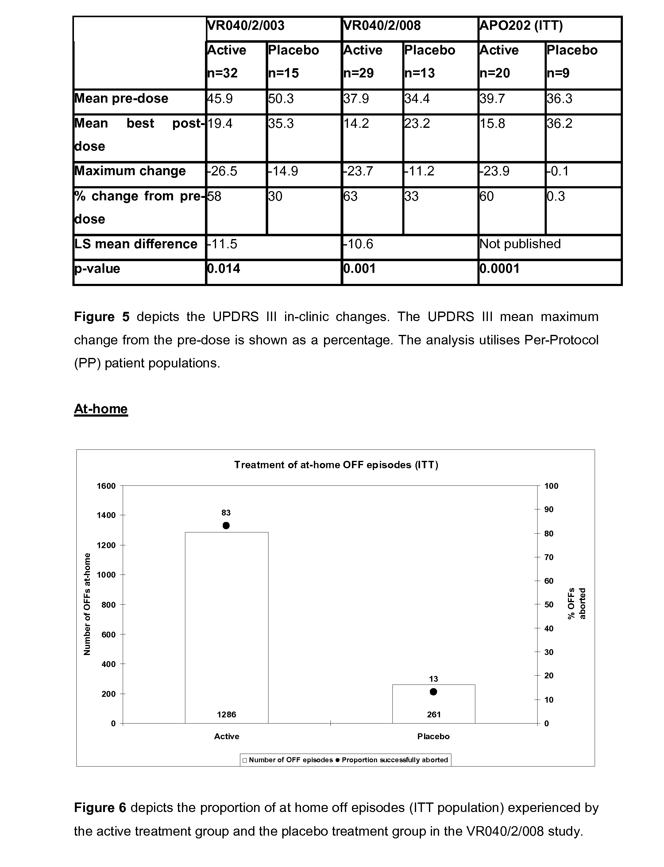 Compositions and uses