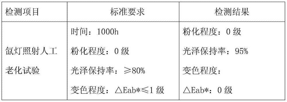 Technology for producing wood-like aluminium alloy section bar with environmental protection and super weatherability