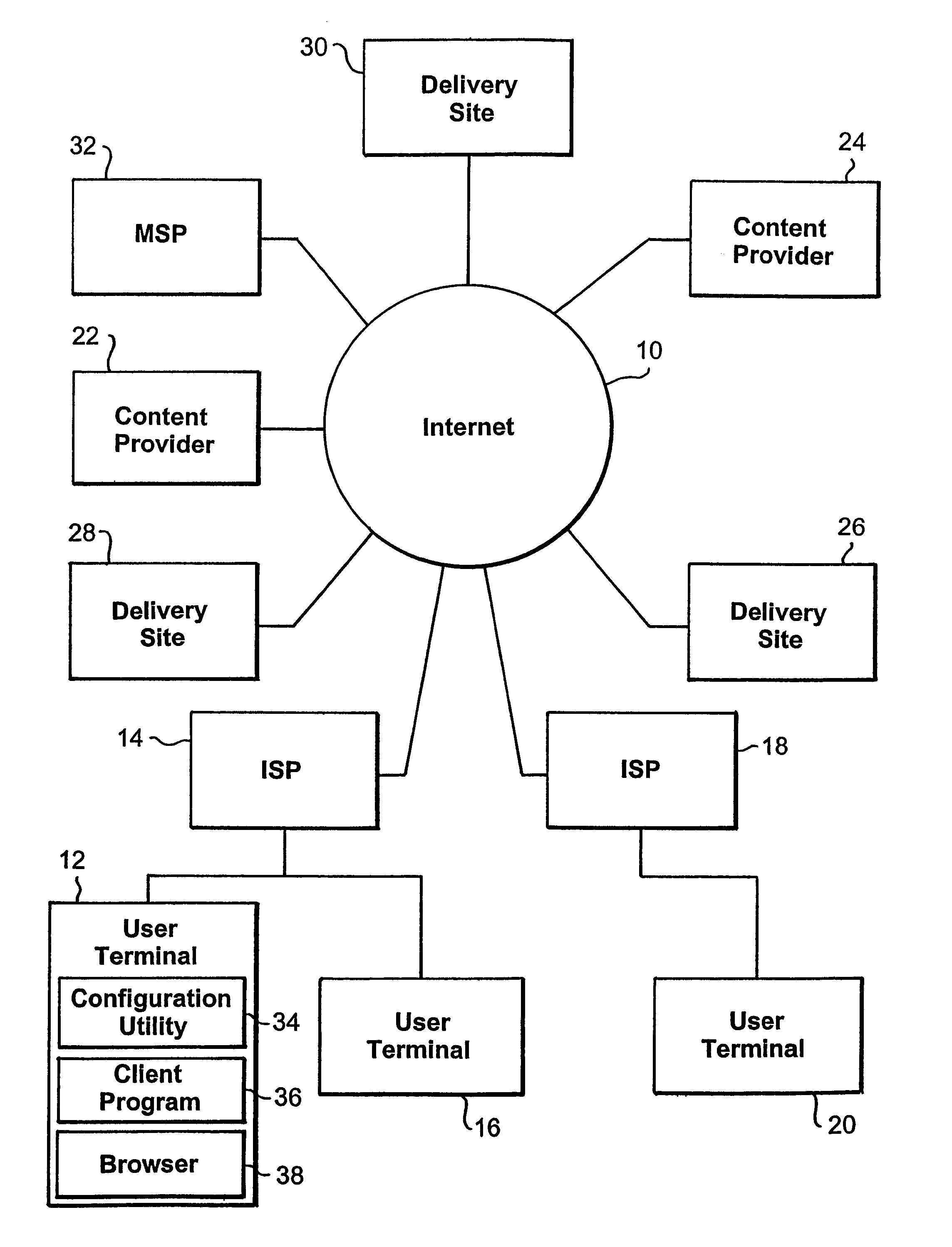 System and method for server-side optimization of data delivery on a distributed computer network