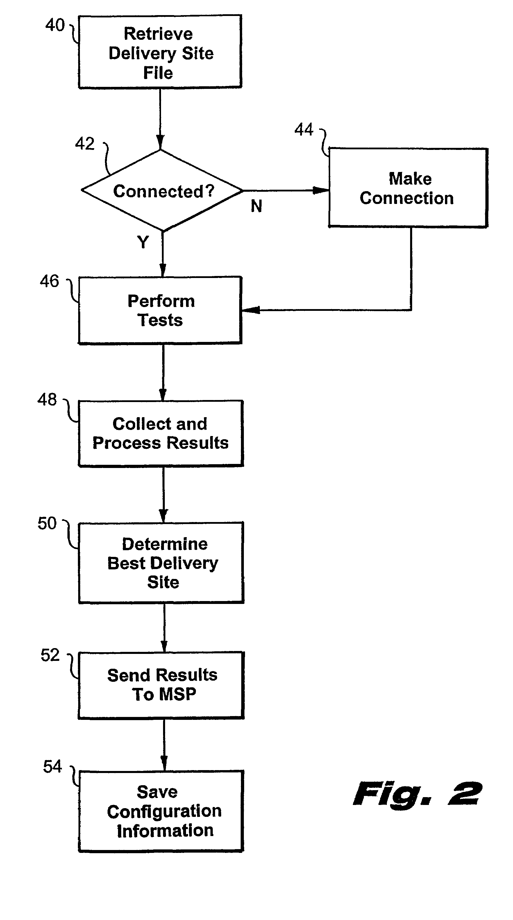 System and method for server-side optimization of data delivery on a distributed computer network