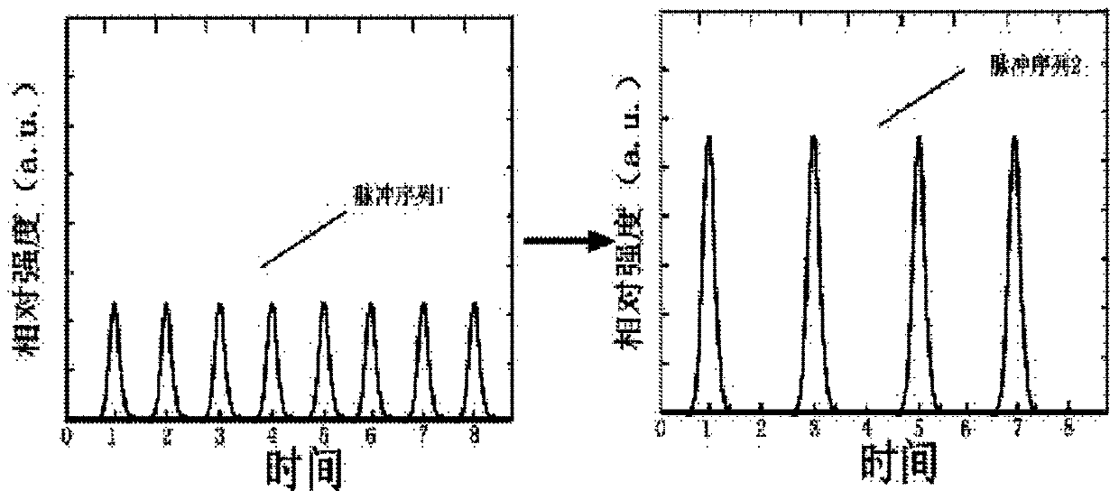 Structure for lowering linear polarization laser pulse repetition frequency and improving pulse energy