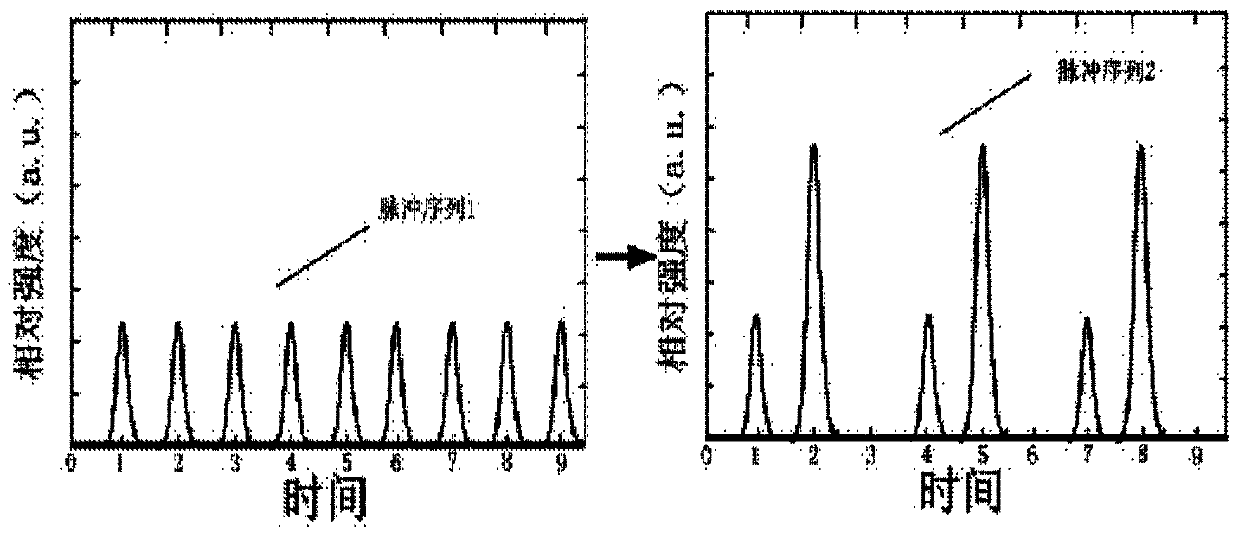 Structure for lowering linear polarization laser pulse repetition frequency and improving pulse energy