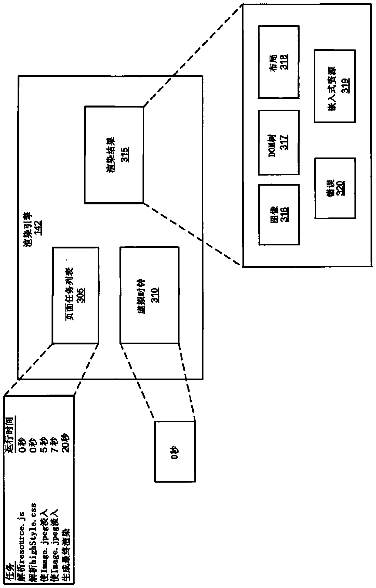 Batch Optimized Rendering and Fetch Architecture