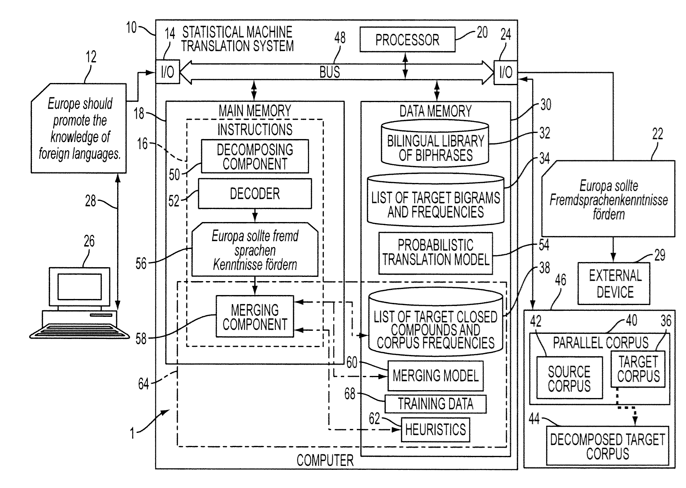 System and method for productive generation of compound words in statistical machine translation