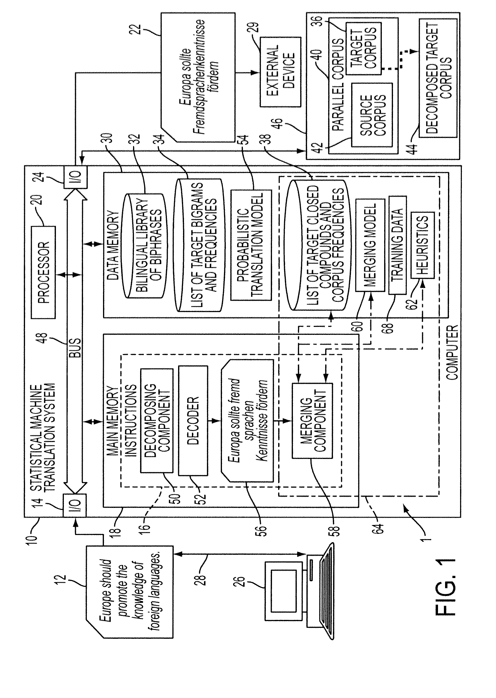 System and method for productive generation of compound words in statistical machine translation