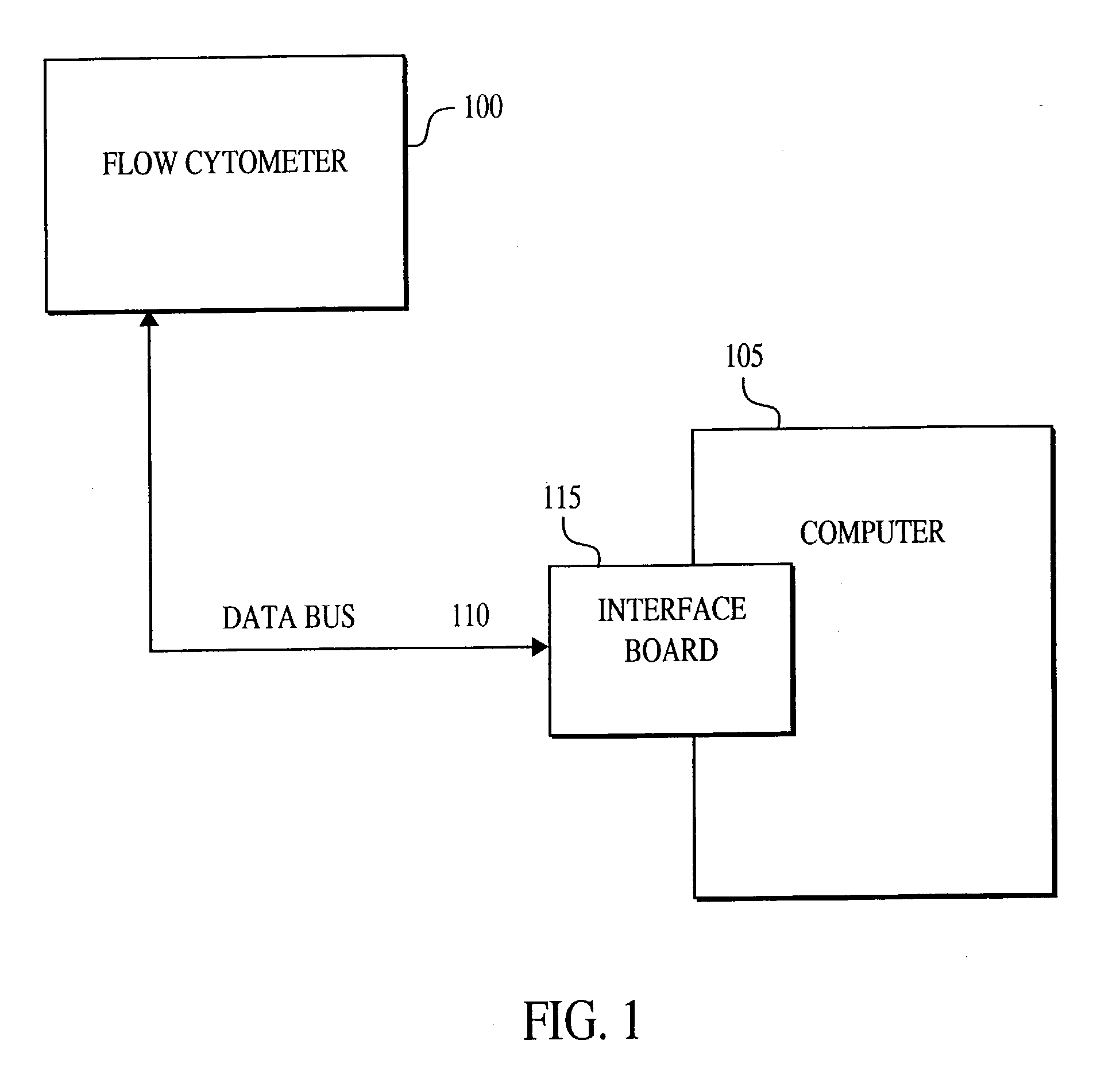 Multiplexed analysis of clinical specimens apparatus and method