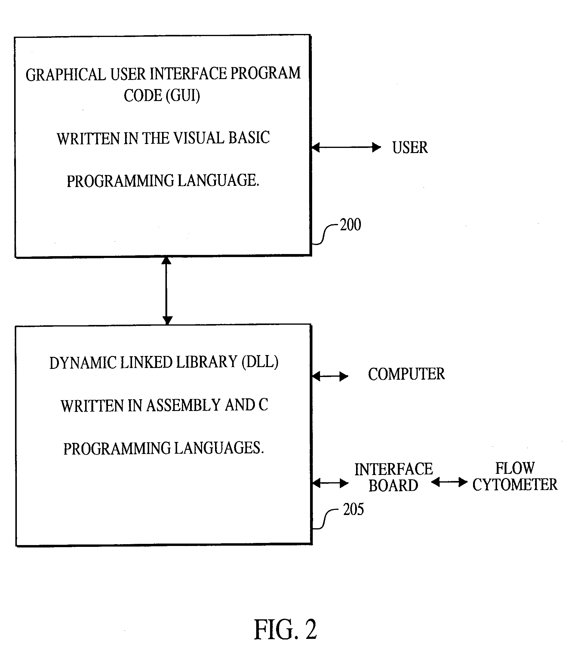 Multiplexed analysis of clinical specimens apparatus and method