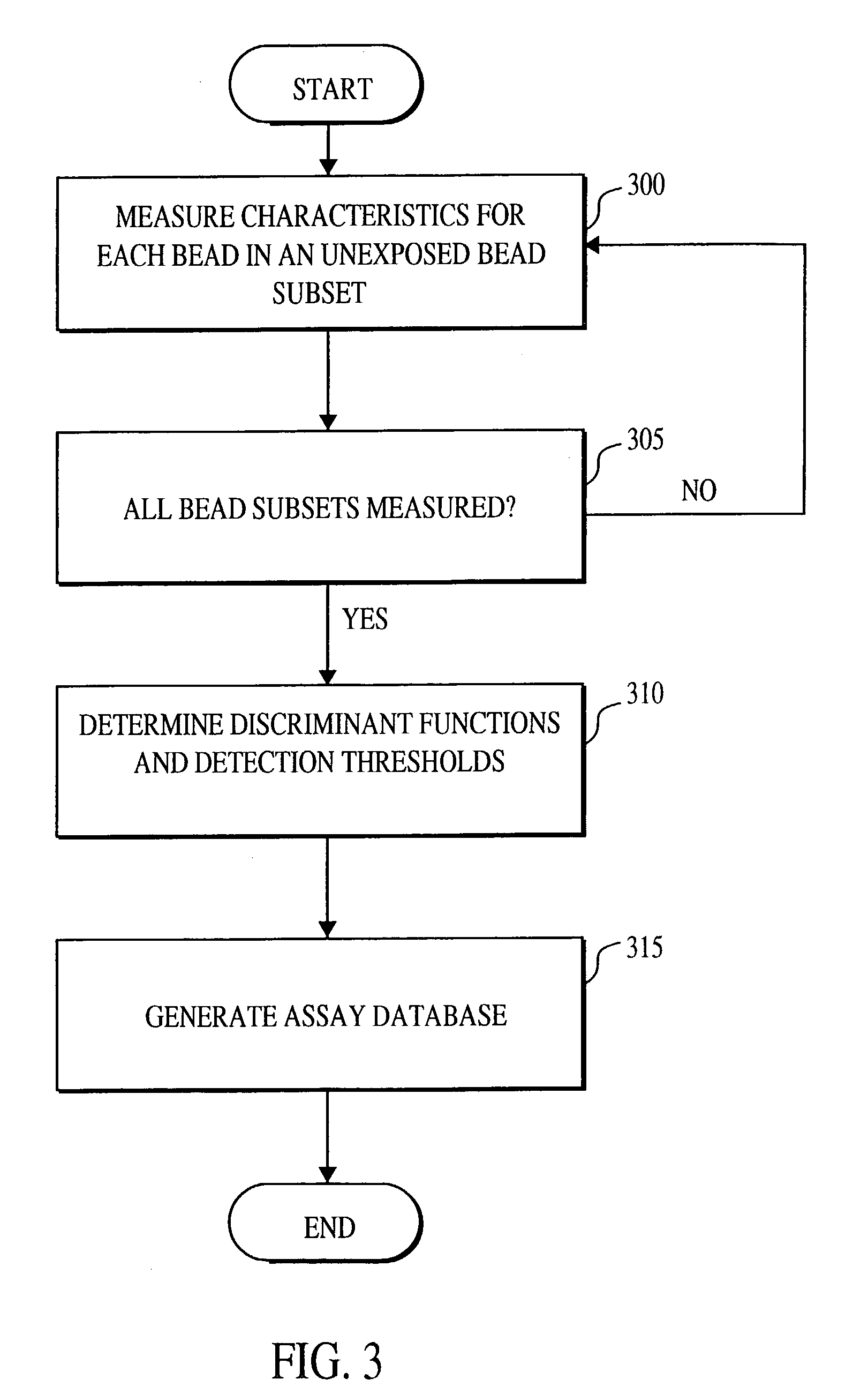 Multiplexed analysis of clinical specimens apparatus and method