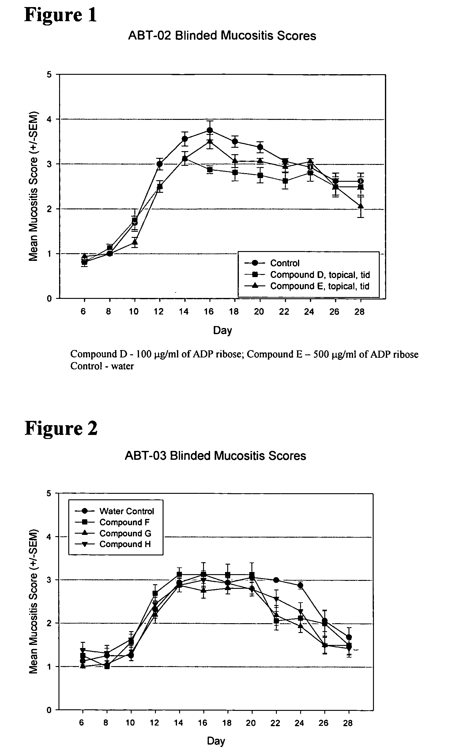 Treatment of mucositis