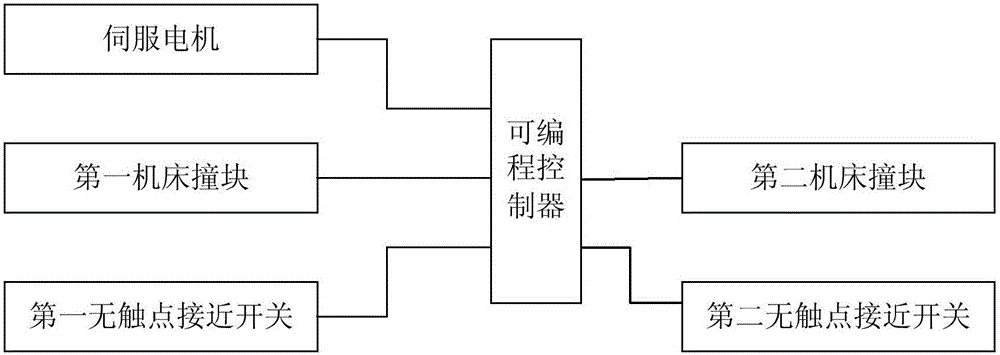 Double-limit zero-return device for servo shaft of numerically controlled machine tool