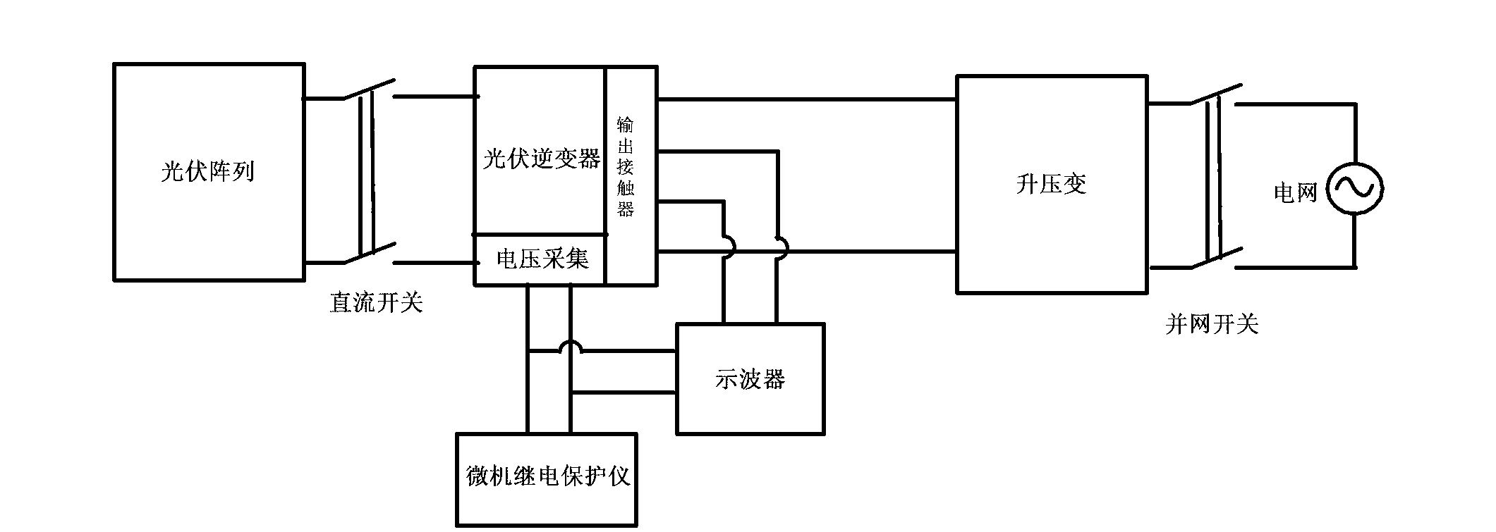 Grid-connection adaptability testing system and method for photovoltaic power stations