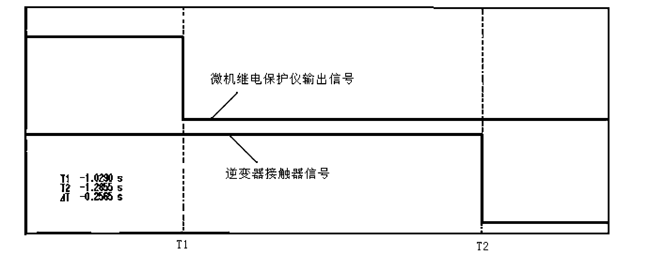 Grid-connection adaptability testing system and method for photovoltaic power stations