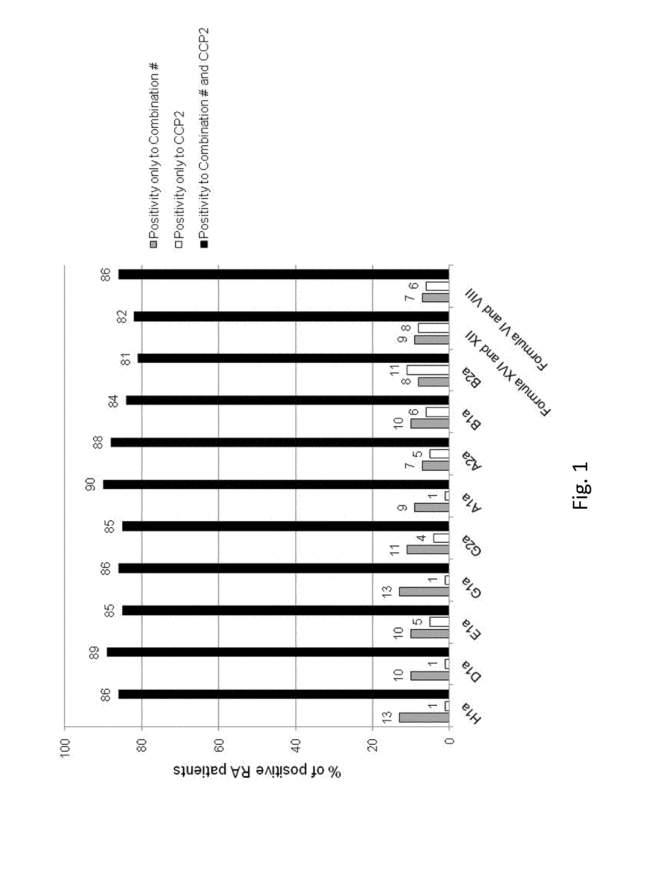 Method for the diagnosis of rheumatoid arthritis