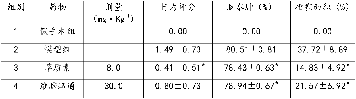 Application of grass quality or its composition in preparing drugs for preventing cardiovascular diseases