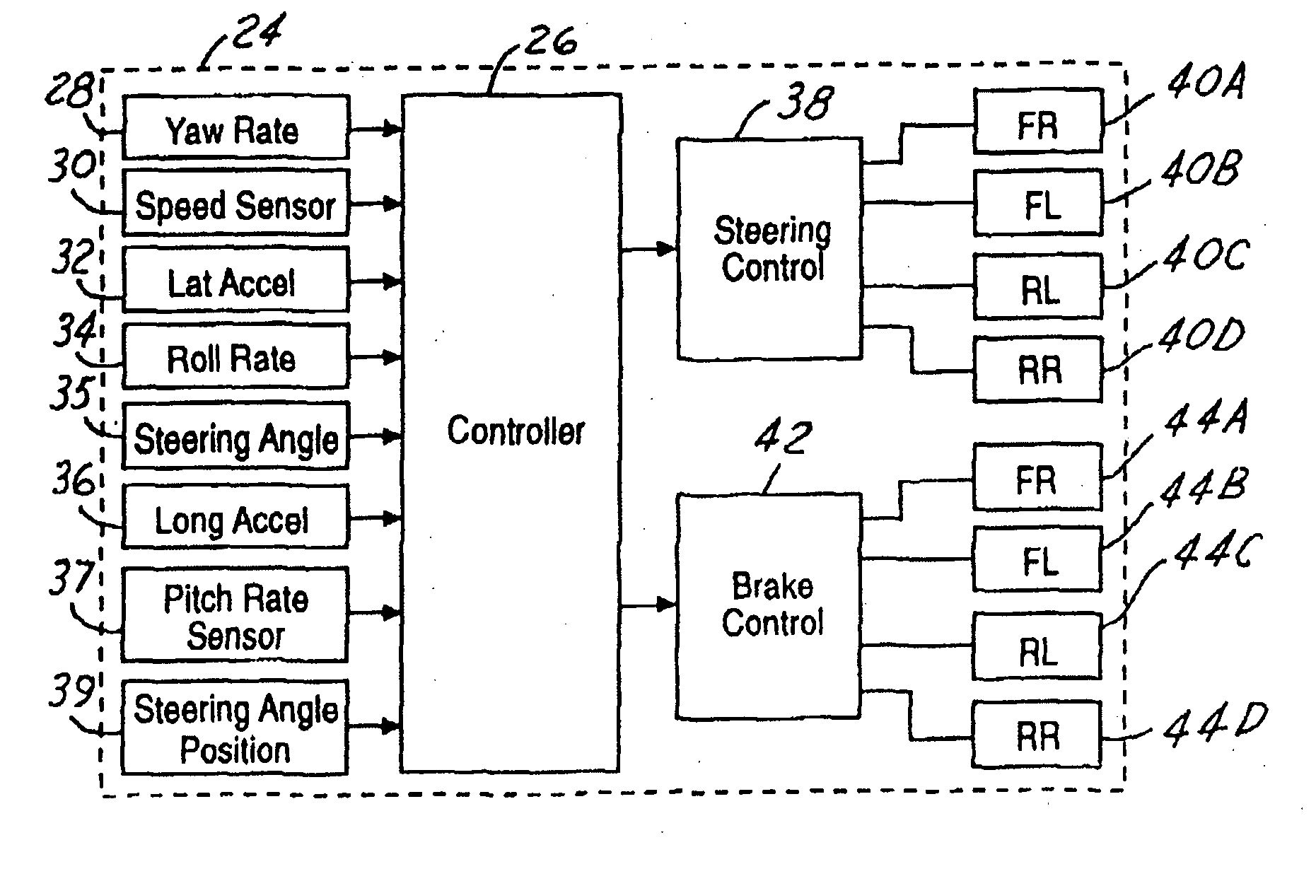 Roll over stability control for an automotive vehicle