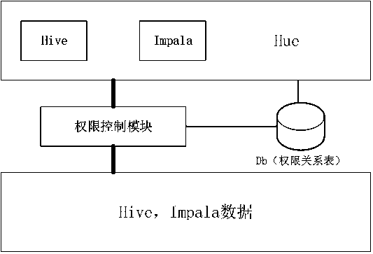 A hue-based rights management system