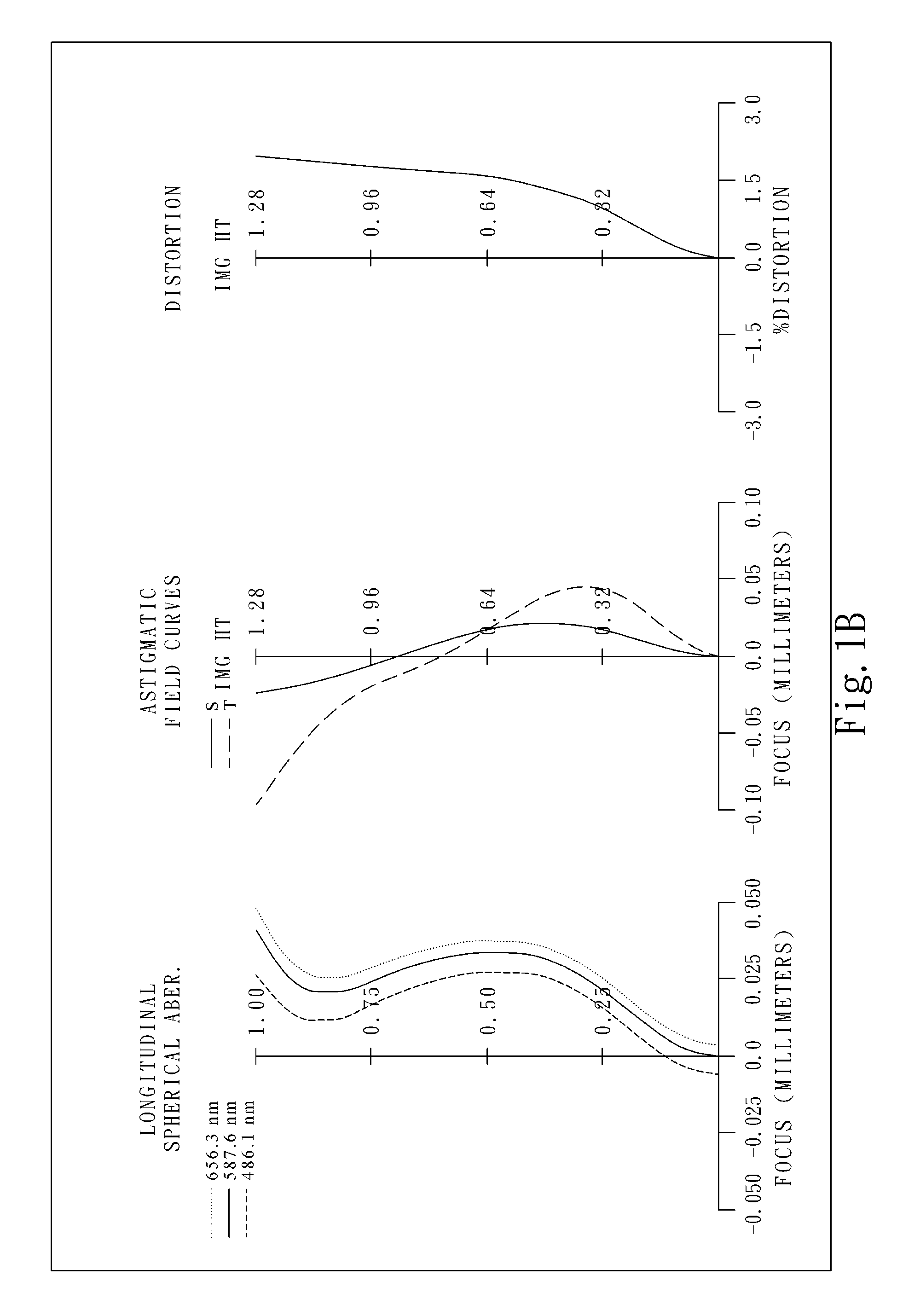 Optical lens system