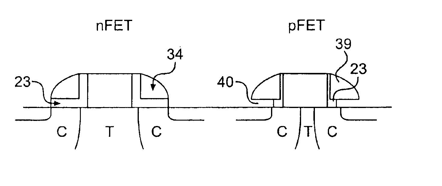 Silicide proximity structures for CMOS device performance improvements