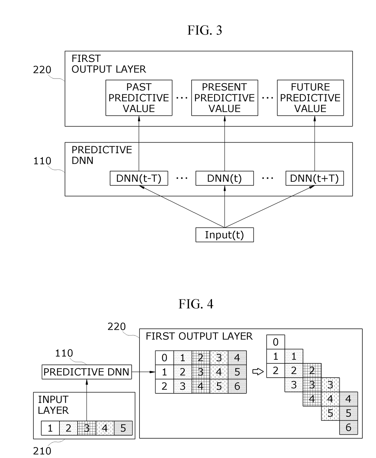 Apparatus and method for recognizing speech using attention-based context-dependent acoustic model