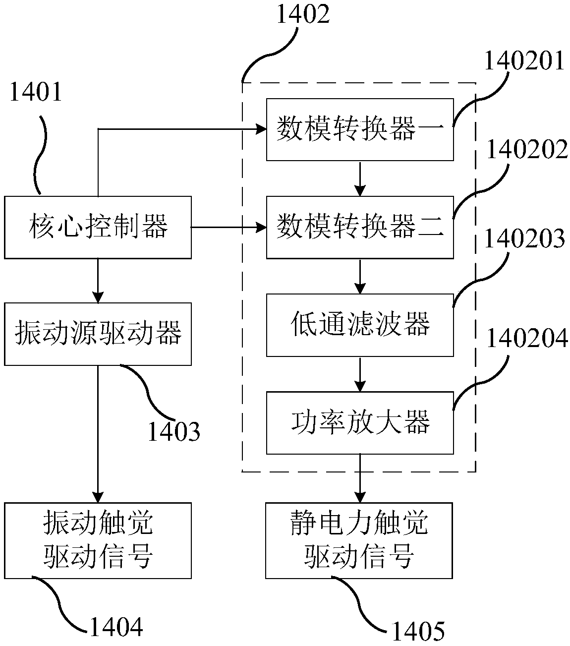 Electrostatic force and vibration combined tactile representation method and device