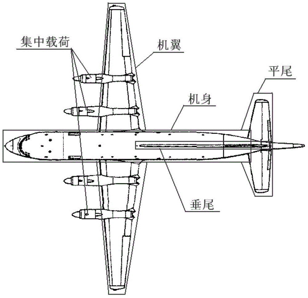 Finite element load application method