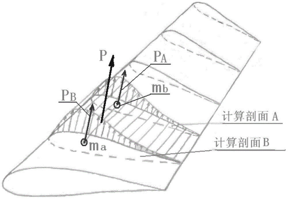 Finite element load application method