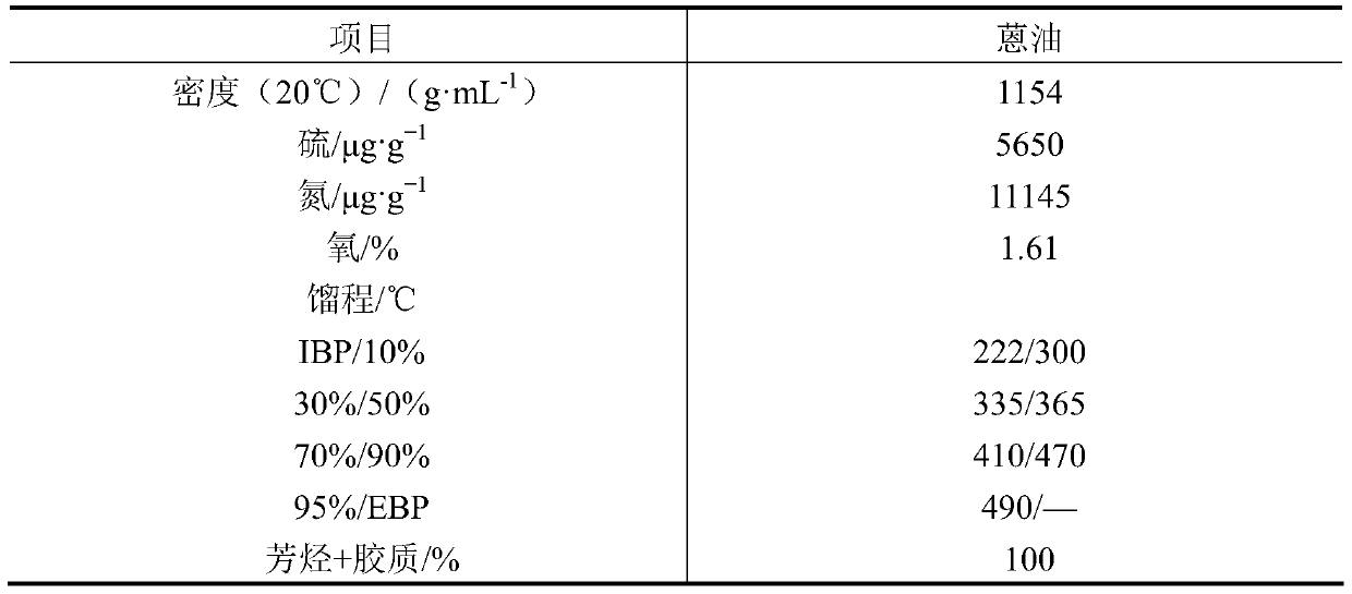 A kind of anthracene oil hydrotreating catalyst and its preparation method and application