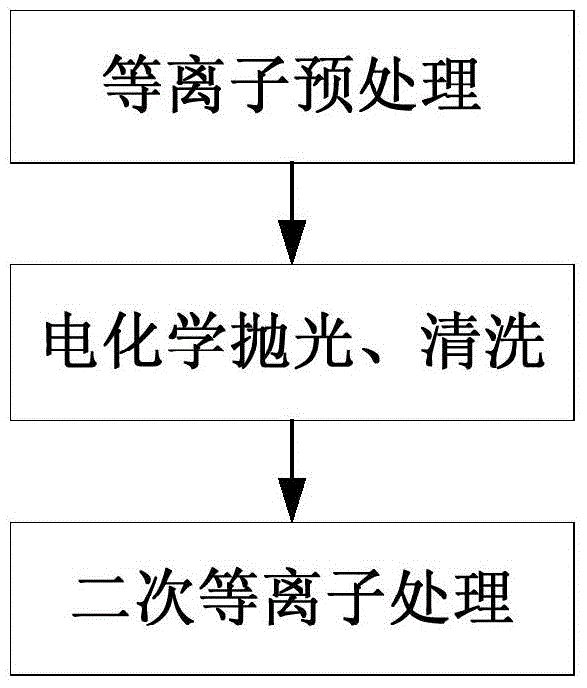 Treatment method of copper foil used for graphene film growth and copper foil prepared by adopting same