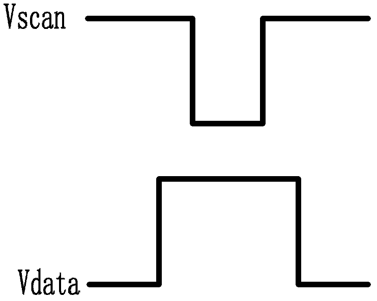 Pixel unit driving circuit and method as well as pixel unit