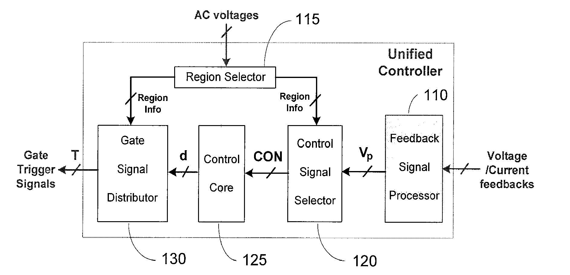 Unified Control of Single and Three-Phase Power Converters