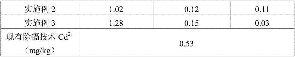 Method for synergistically preparing low-cadmium rice protein peptide by utilizing composite membrane and electrochemistry