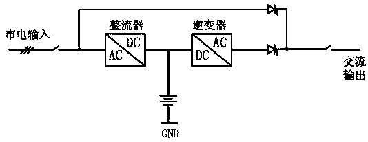 An Uninterruptible Power Supply with Reactive Power Compensation and Active Filtering Functions