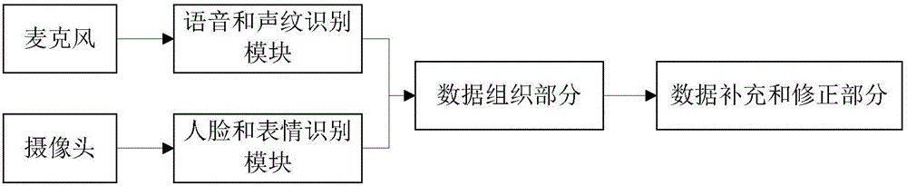 System and method for converting audio/video data into written records