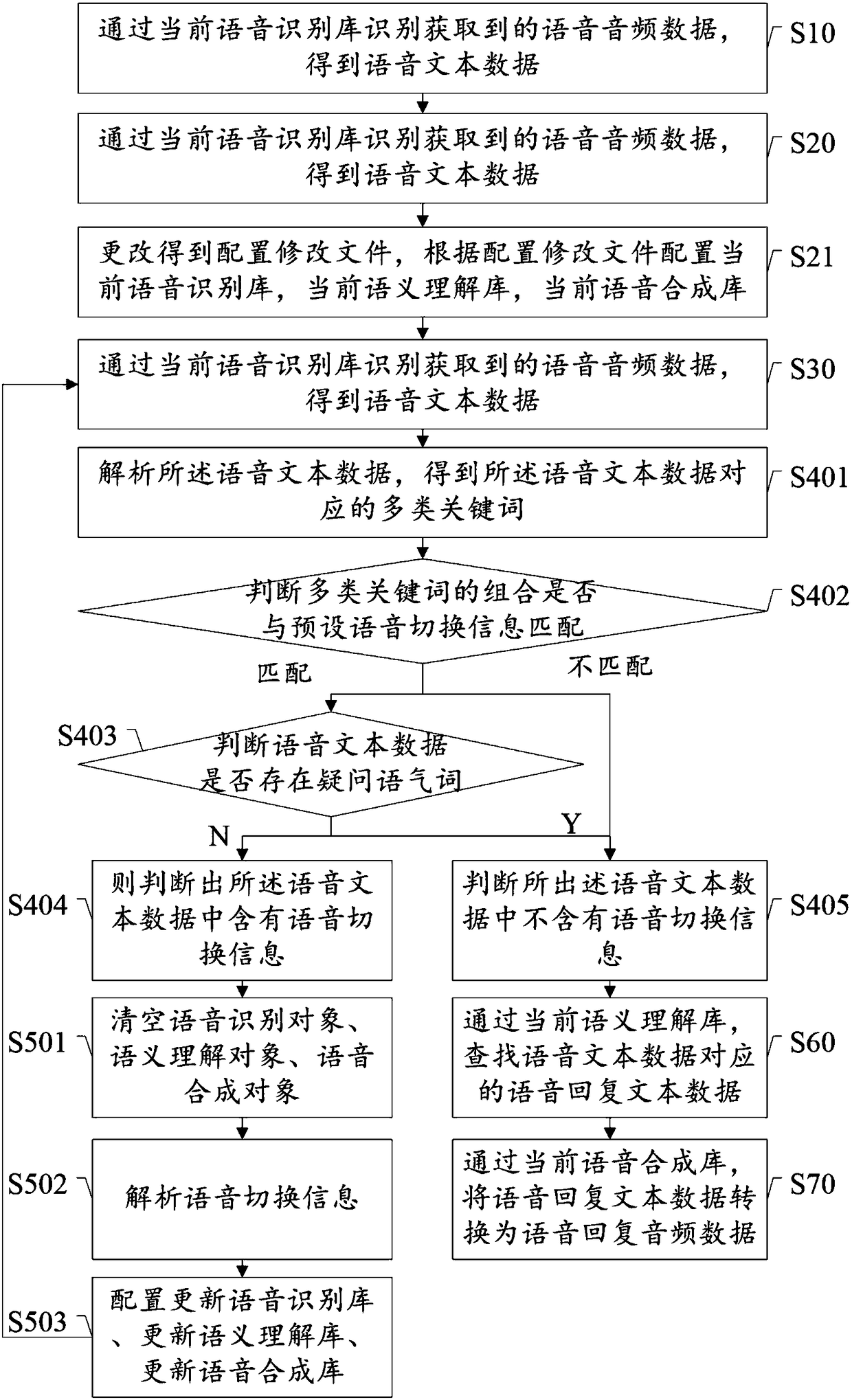 Voice switching method, server and system