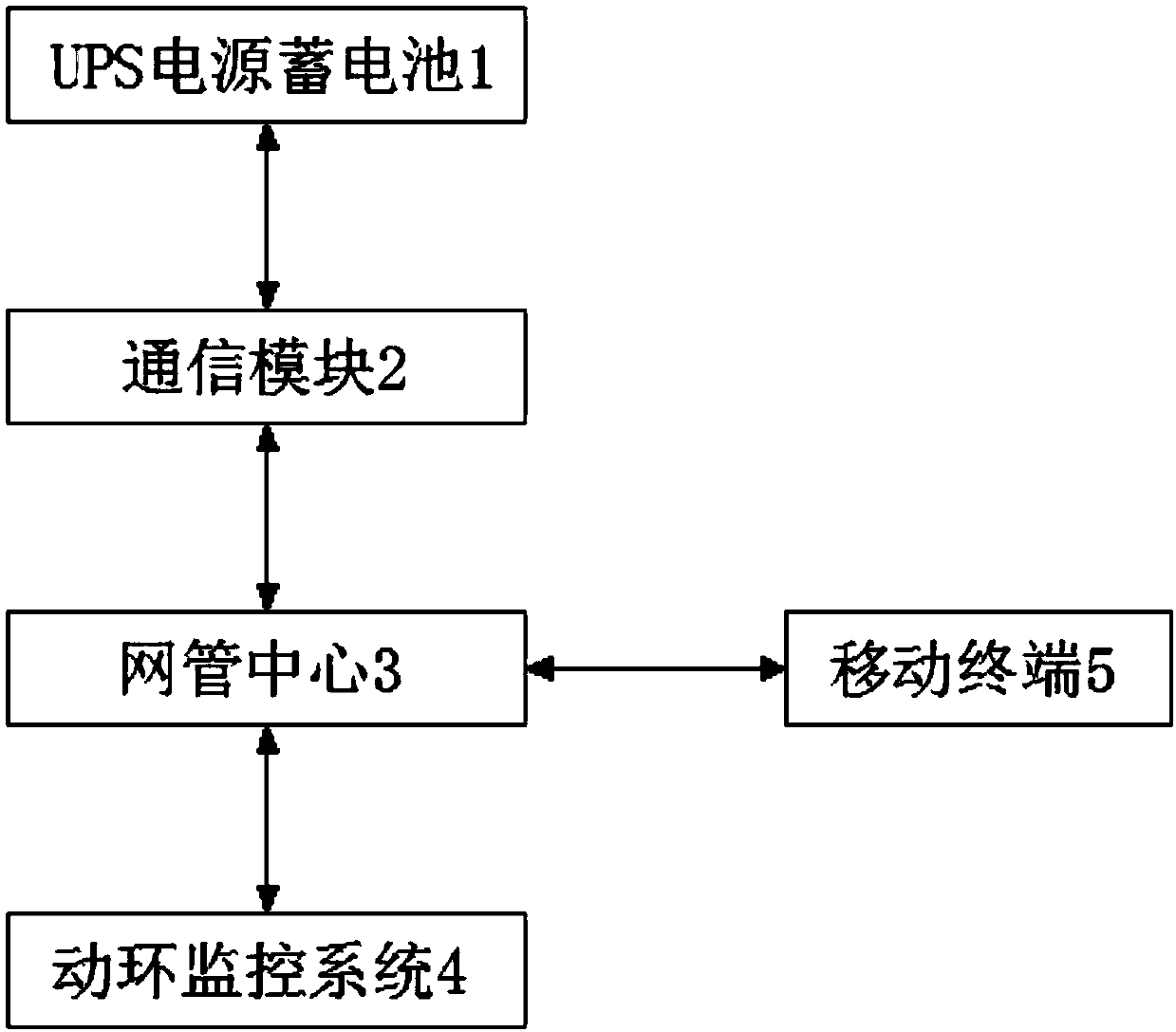 Intelligent monitoring and alarming system for communication equipment