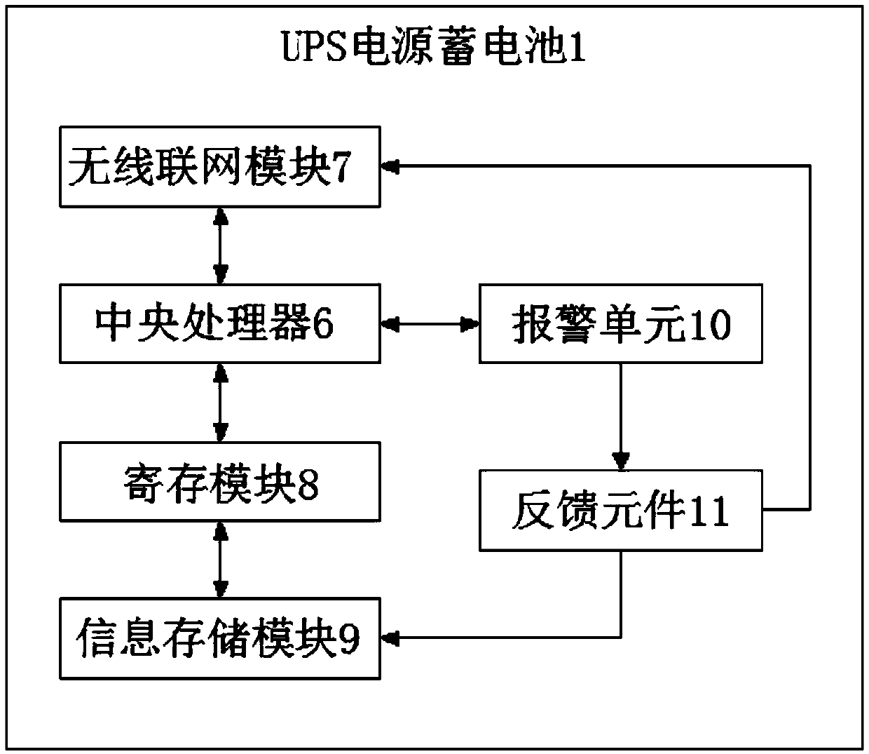 Intelligent monitoring and alarming system for communication equipment