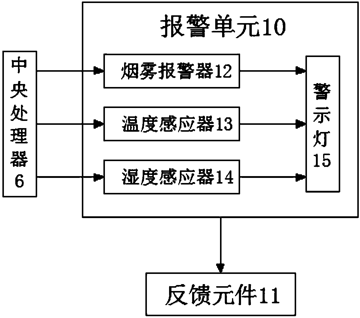 Intelligent monitoring and alarming system for communication equipment