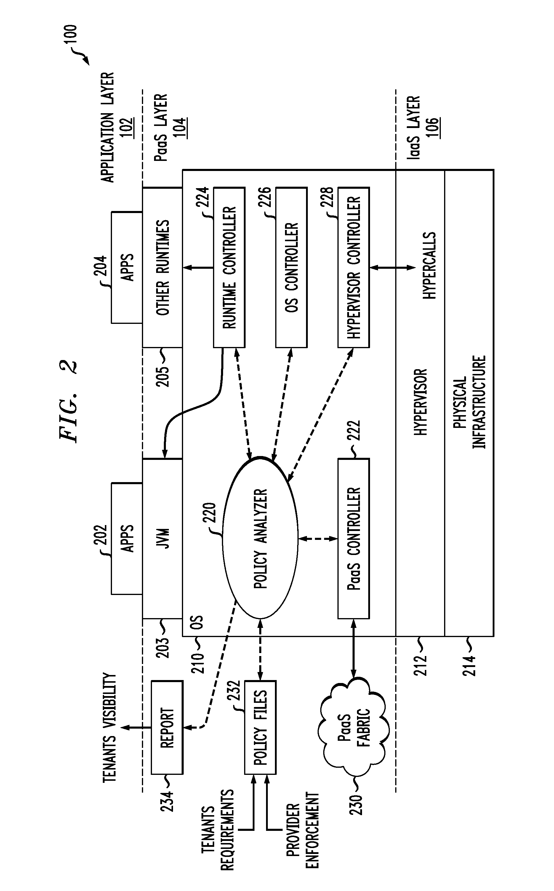 Security policy enforcement framework for cloud-based information processing systems