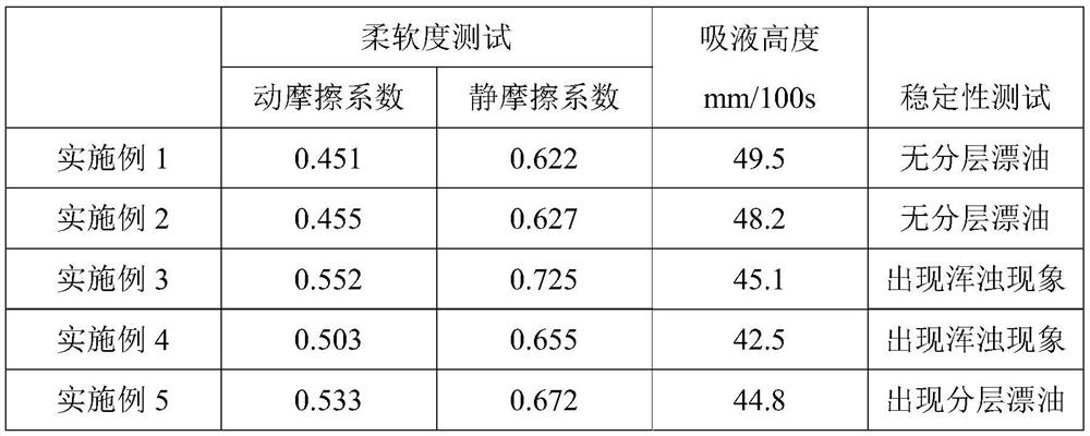 Safe and non-irritant moisturizing cream and preparation method thereof